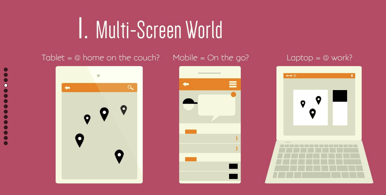 移動設備成了網路用戶瀏覽網站的重要媒介之一 移動設備成了網路用戶瀏覽網站的重要媒介之一